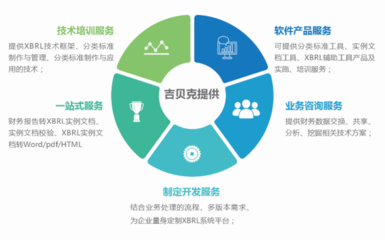XBRL 通行世界的财务报告“条形码”