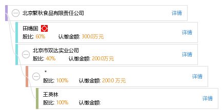 北京繁秋食品有限责任公司 工商信息、财务数据及联系方式查询指南