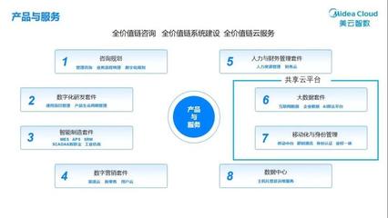 从百亿投入看“美的速度”的财务战略支撑