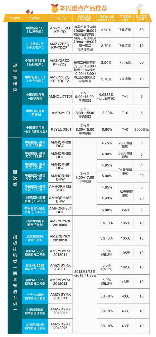 2018年财务咨询 趋势洞察与实用指南